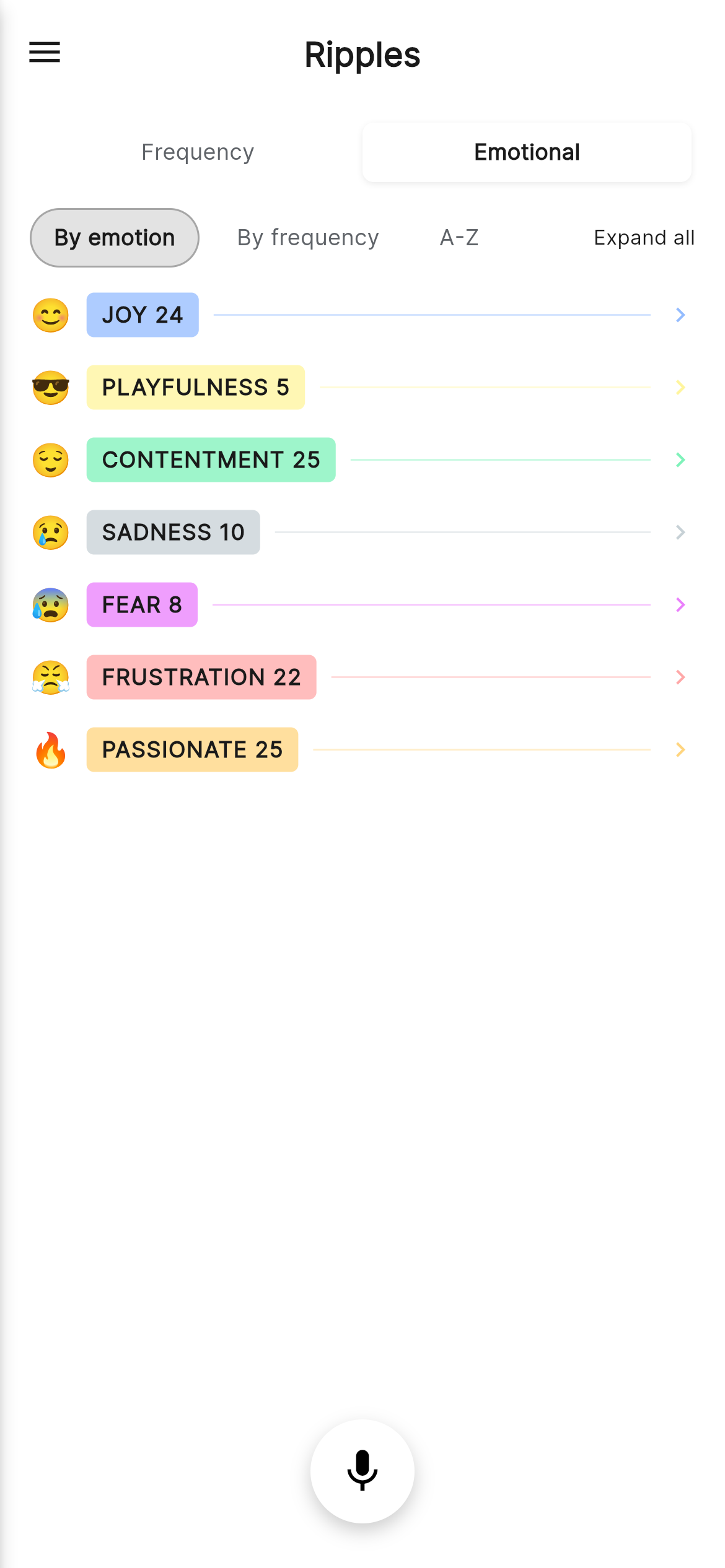 Emotional ripples showing 7 emotion categories with topic counts