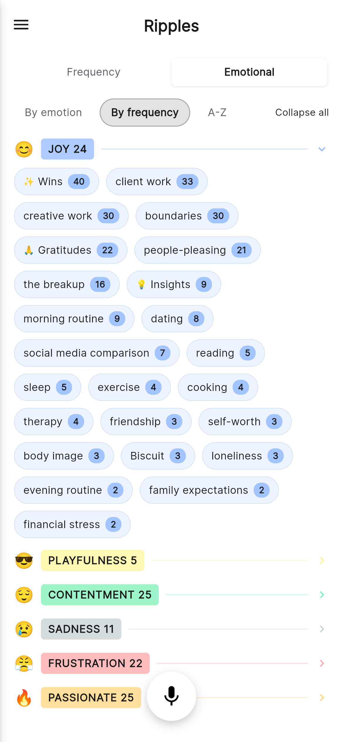 Topics grouped by dominant emotion with frequency counts