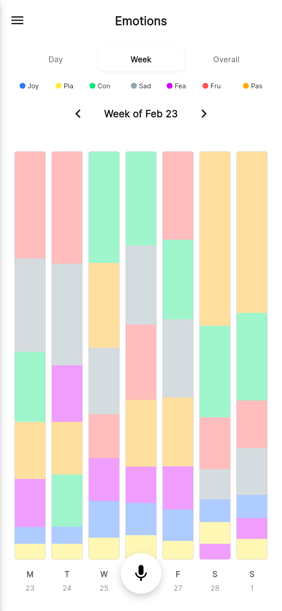 Emotions weekly view with stacked emotion bars for each day