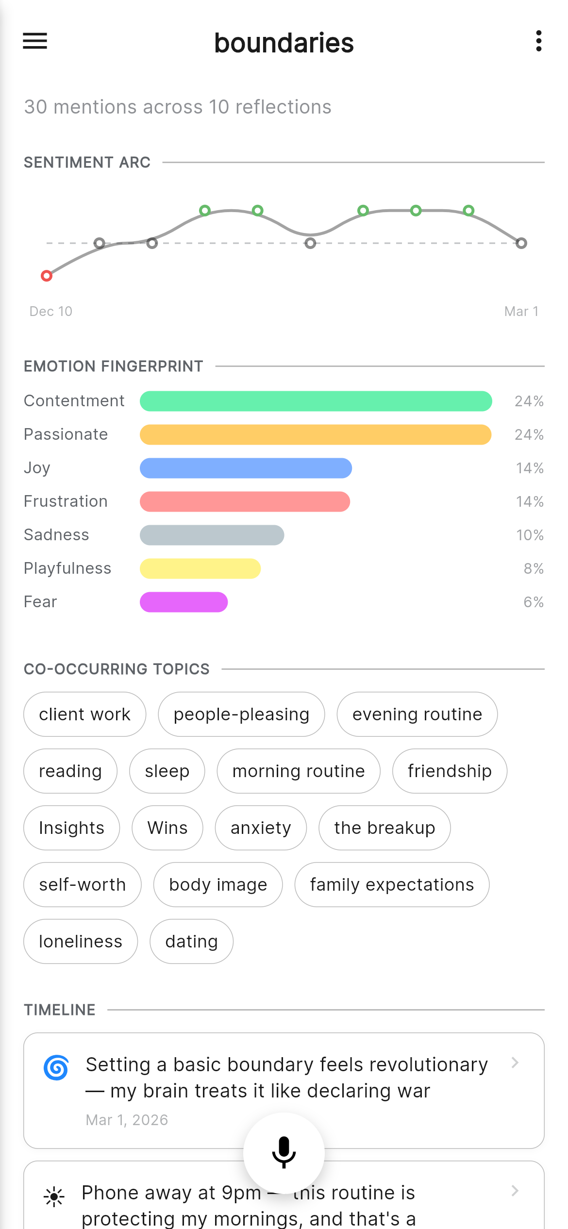 Ripple detail showing sentiment arc and co-occurring topics