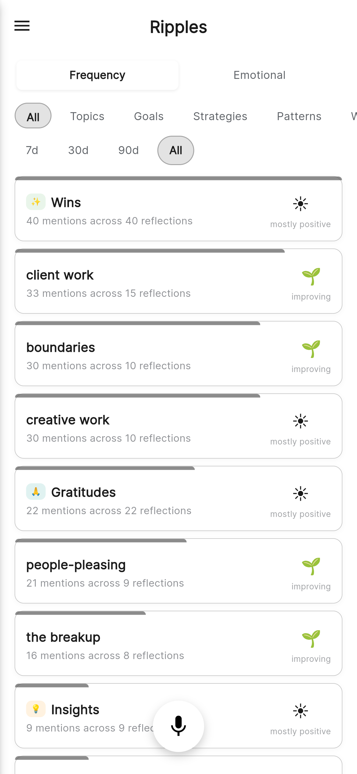 Ripples frequency view showing recurring life topics ranked by mention count